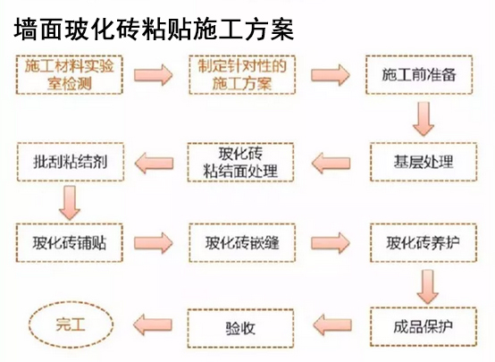 嘉施玻化磚粘貼施工流程