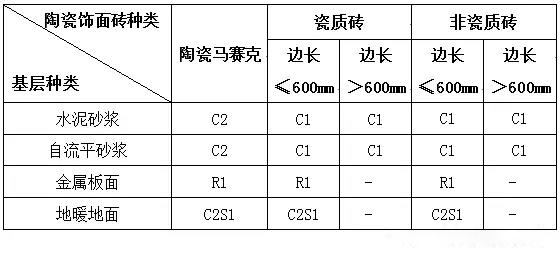 地面陶瓷飾面磚瓷磚膠的選擇