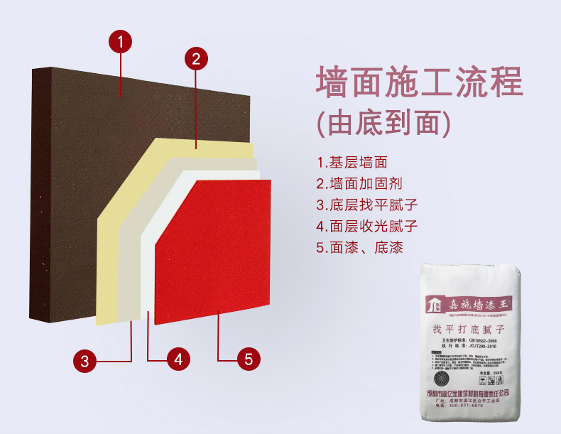 墻面涂裝施工流程